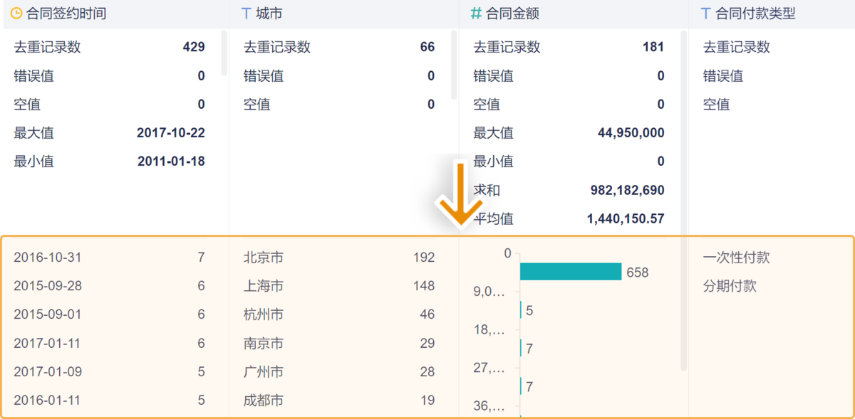 九数云BI功能详解-数据概览视图：快速识别数据异常，提高分析效率插图3