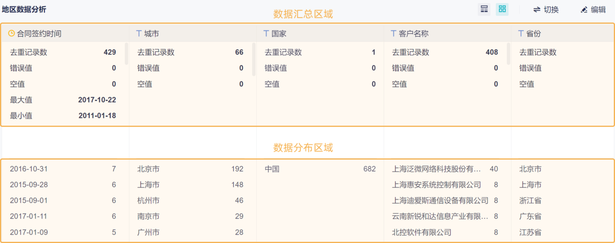 九数云BI功能详解-数据概览视图：快速识别数据异常，提高分析效率插图1