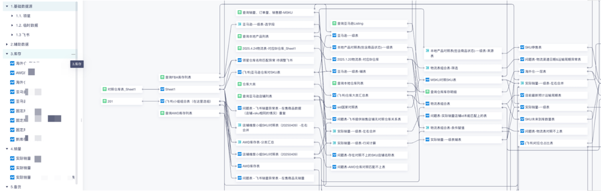 跨境电商行业：某3C大卖插图2