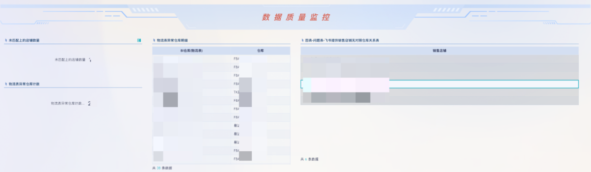 跨境电商行业：某3C大卖插图3