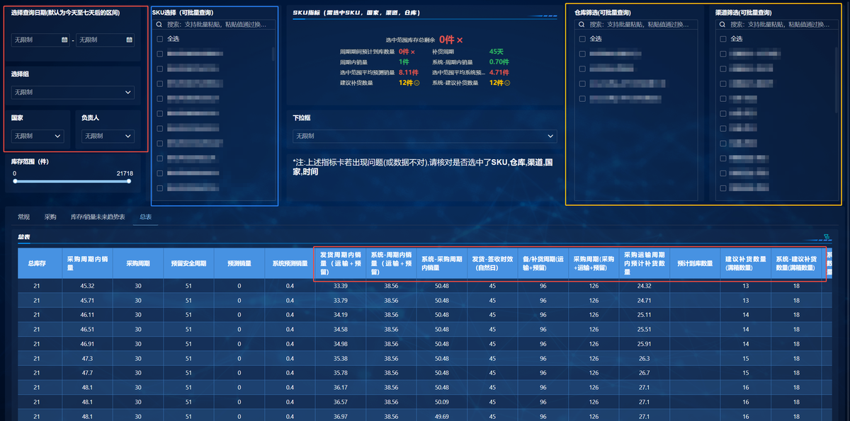 跨境电商行业：某3C大卖插图5