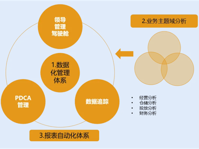 跨境电商行业：某3C大卖插图6