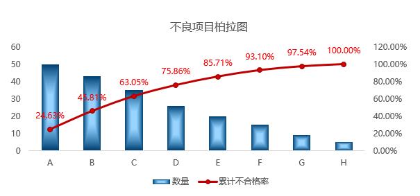 柏拉图数据分析:快速识别关键问题,提升决策效率缩略图 柏拉图数据分析:快速识别关键问题,提升决策效率缩略图