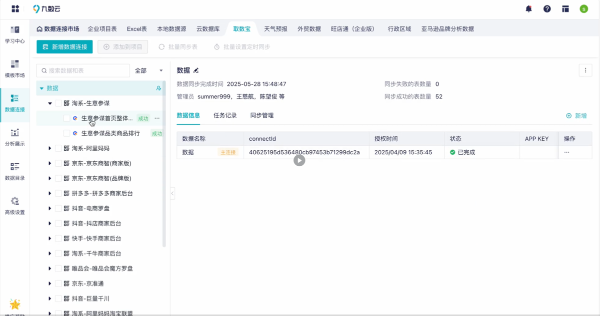 九数云BI电商平台数据采集分析方案，一张看板看全局插图1