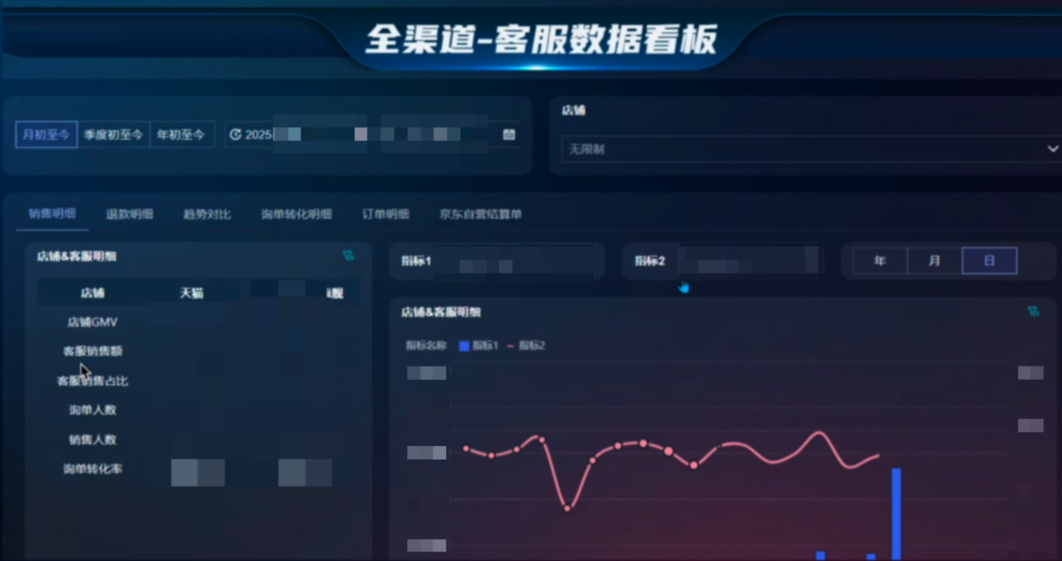 客服要做哪些数据分析?全面指南,提升服务质量!缩略图 客服要做哪些数据分析?全面指南,提升服务质量!缩略图