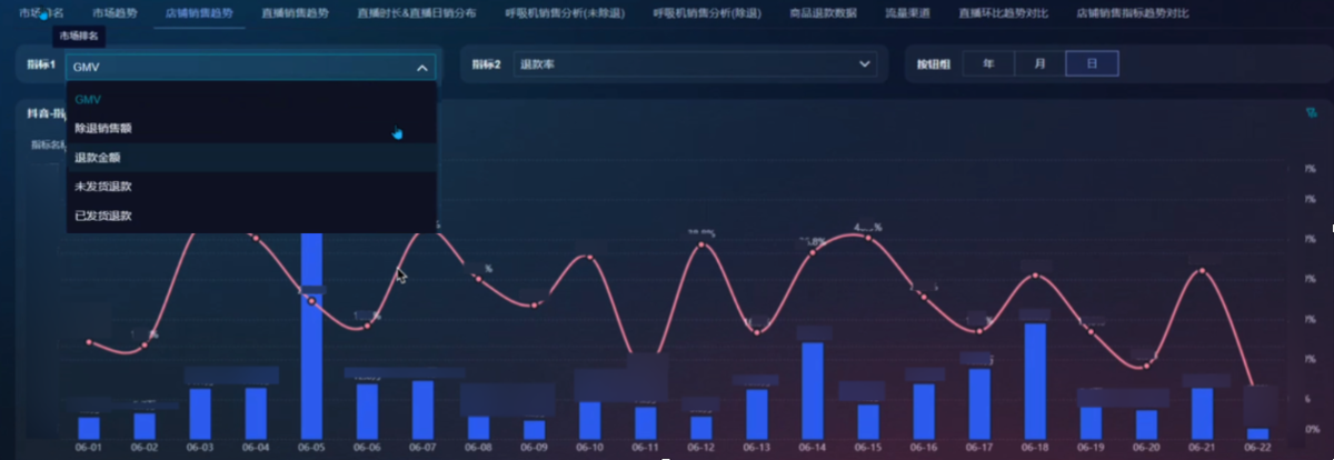 查询电商数据的软件：国内/跨境平台数据分析工具推荐缩略图