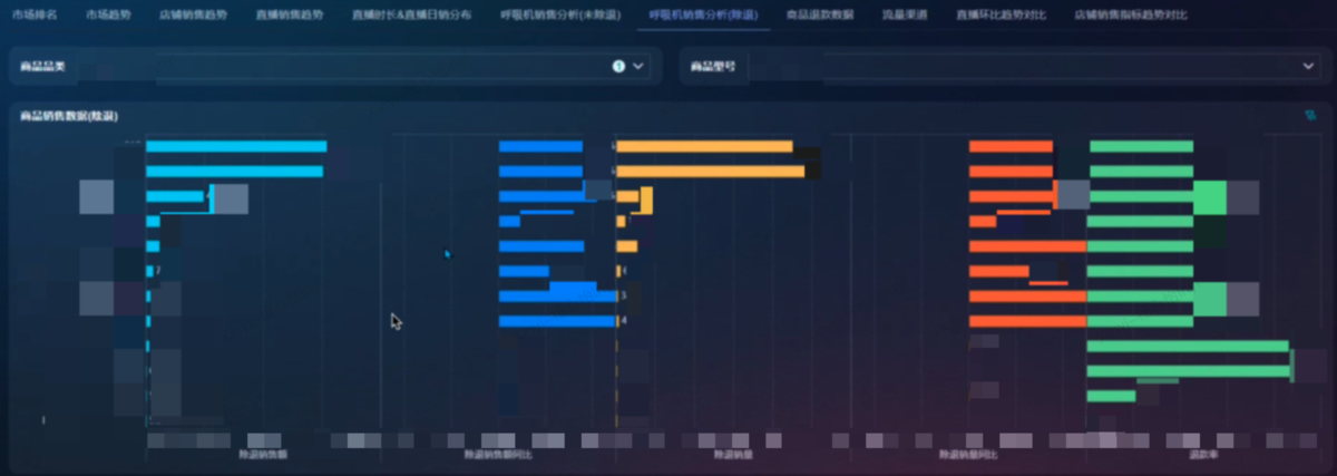电商行业：某医疗健康品牌厂家插图3