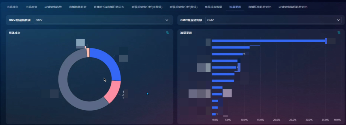 电商行业：某医疗健康品牌厂家插图4