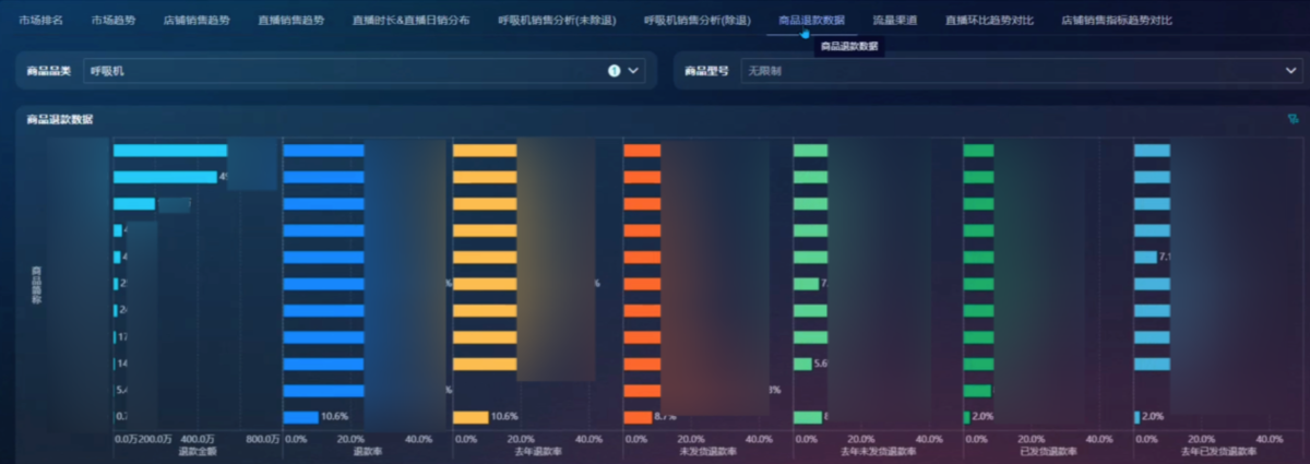 电商行业：某医疗健康品牌厂家插图7