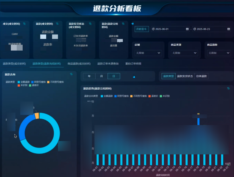 电商会计每日内账怎么做？核心流程与实操指南缩略图