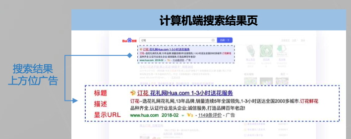 SEM数据分析怎么做？从优化师的视角给你讲解，小白也能快速上手！缩略图