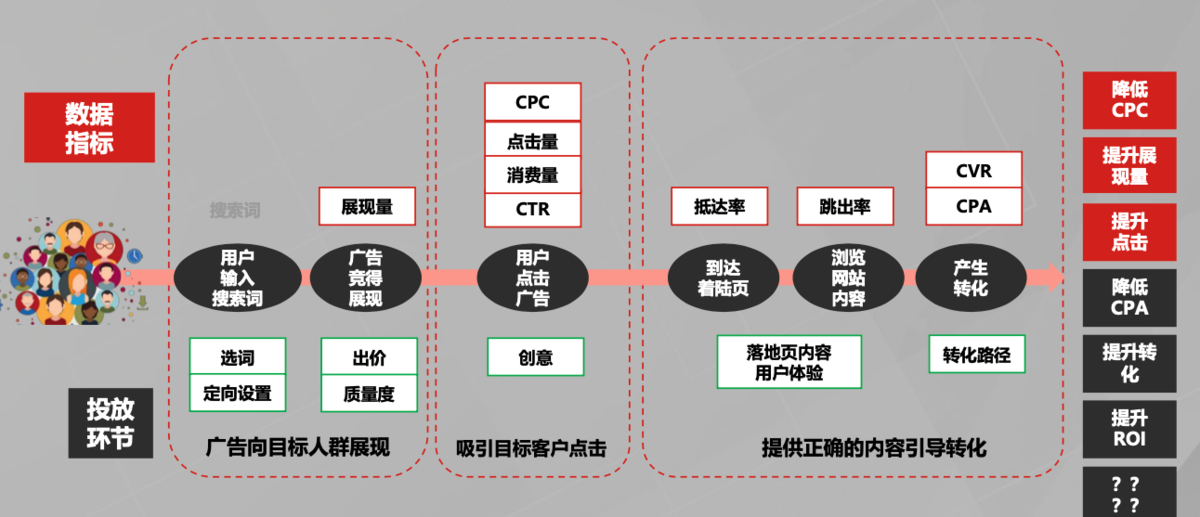 SEM数据分析怎么做？从优化师的视角给你讲解，小白也能快速上手！插图1