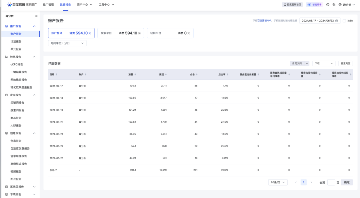 SEM数据分析怎么做？从优化师的视角给你讲解，小白也能快速上手！插图4