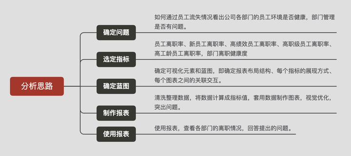 年度离职率怎么计算？年度离职率报告怎么做？插图