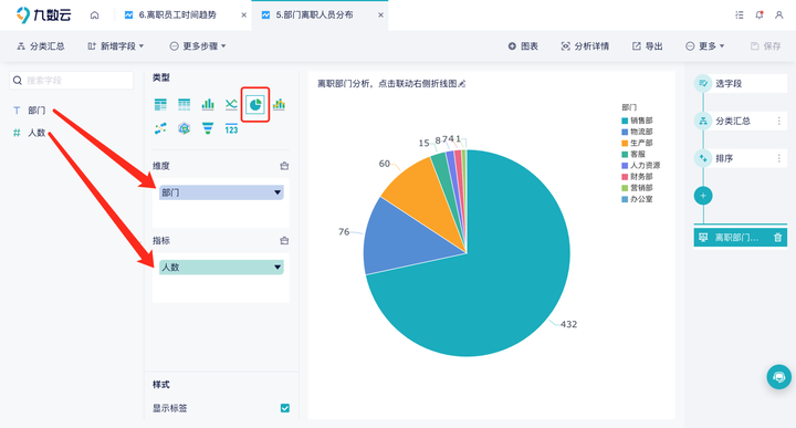 员工离职率分析表的内容、构建过程和工具插图2