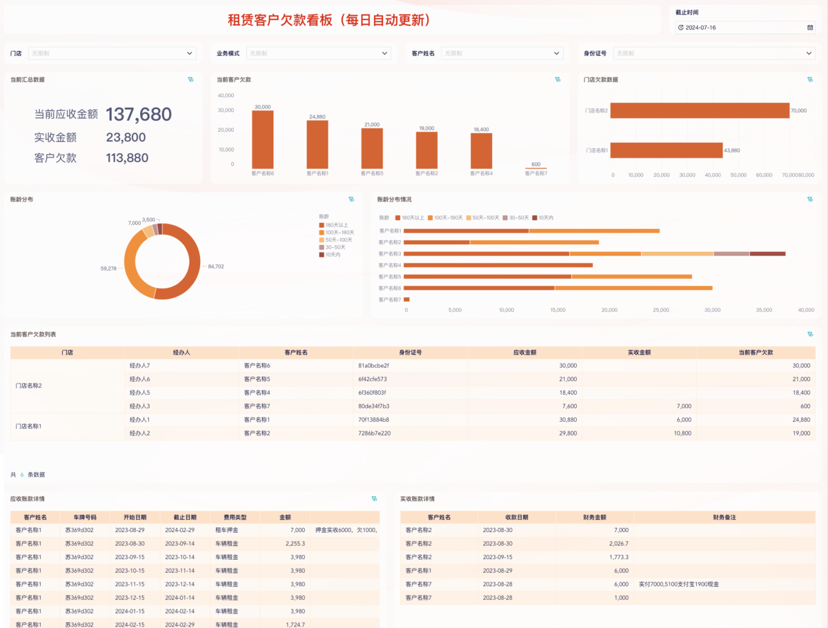 经营租赁的账务处理怎么做?会计分录与实操详解缩略图 经营租赁的账务处理怎么做?会计分录与实操详解缩略图