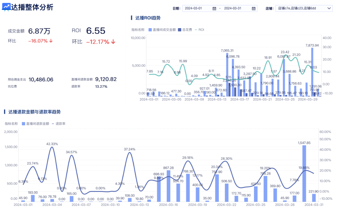 直播数据怎么看？1个工具+3套模板插图3