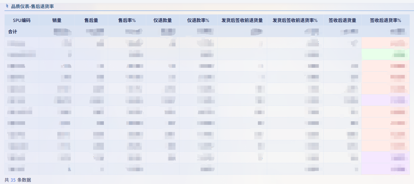 电商行业：某3C数码电商企业插图8