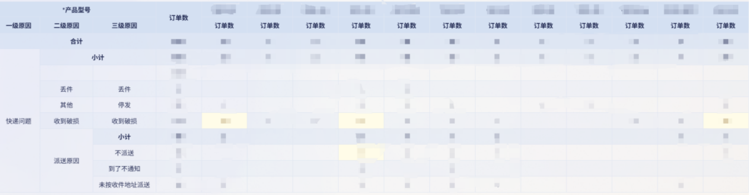 电商行业：某3C数码电商企业插图9