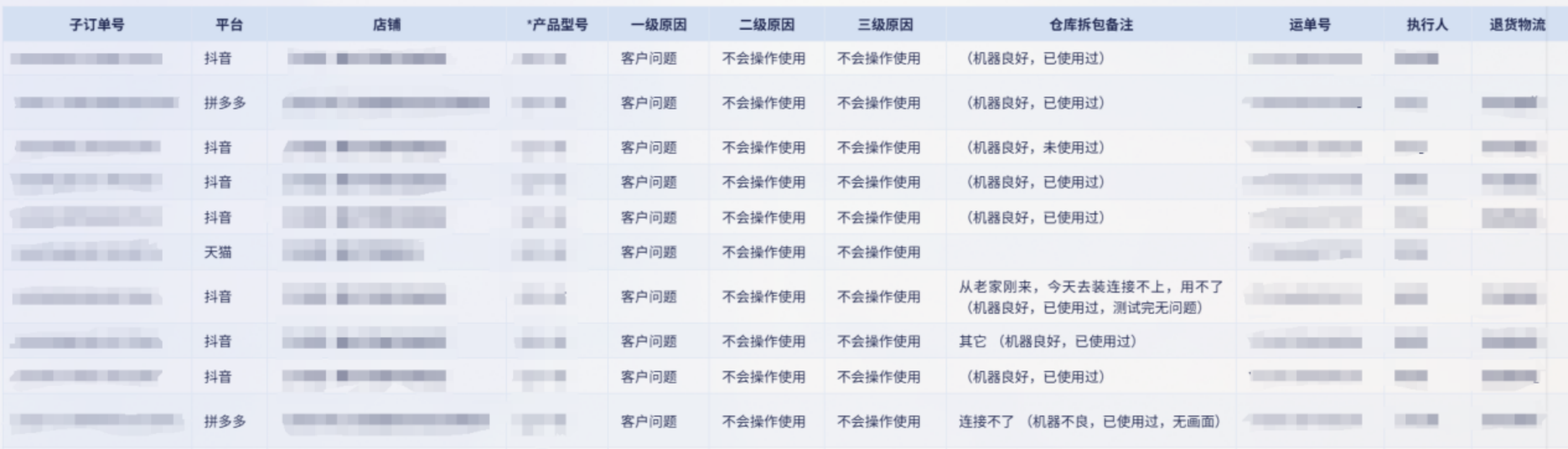 电商行业：某3C数码电商企业插图10