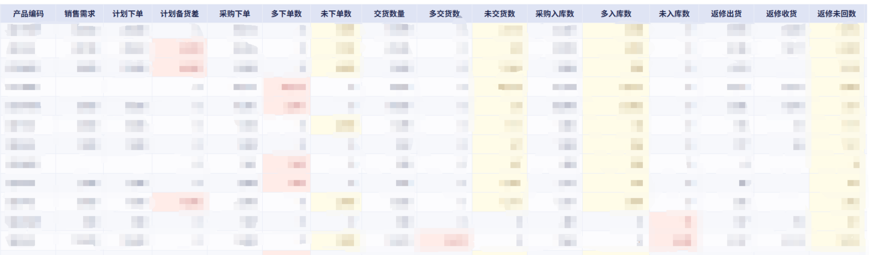 电商行业：某3C数码电商企业插图11