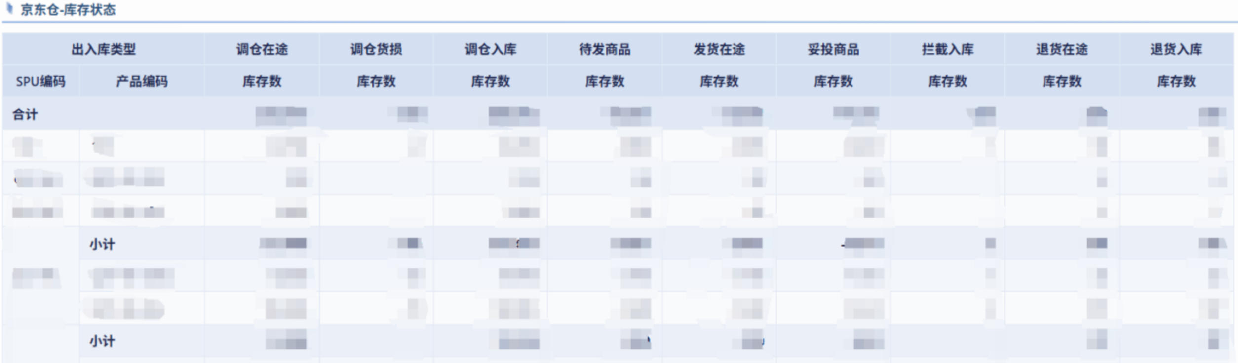 电商行业：某3C数码电商企业插图12