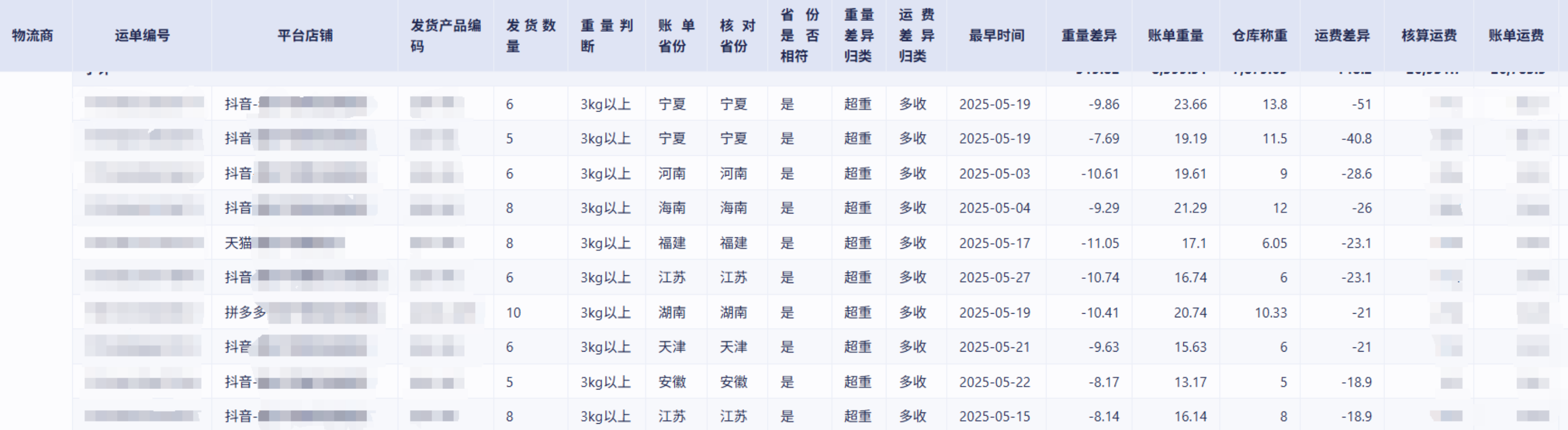 电商行业：某3C数码电商企业插图13