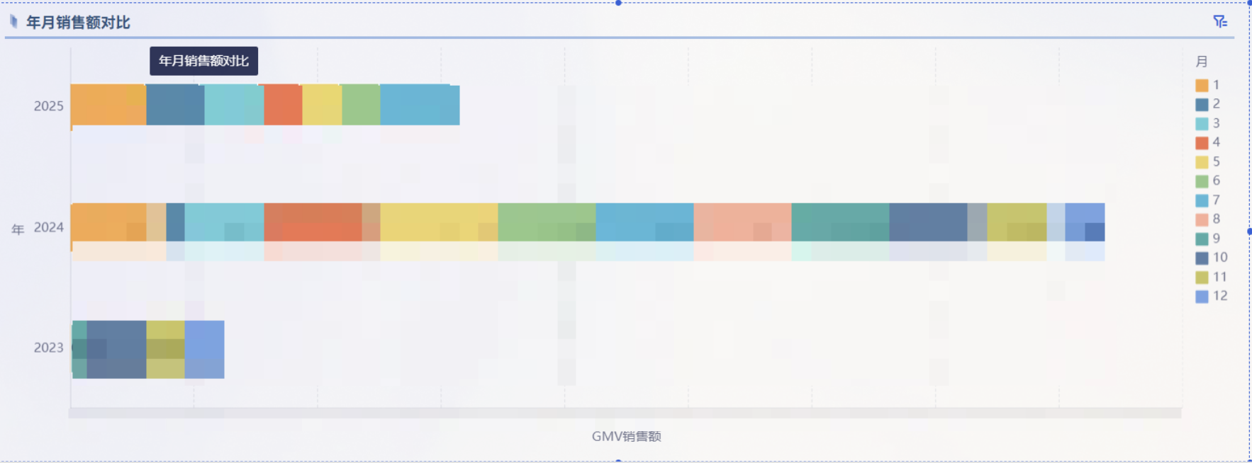 电商行业：某3C数码电商企业插图15