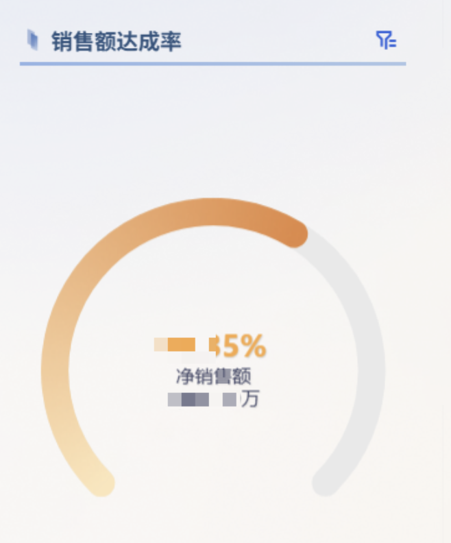 电商行业：某3C数码电商企业插图16