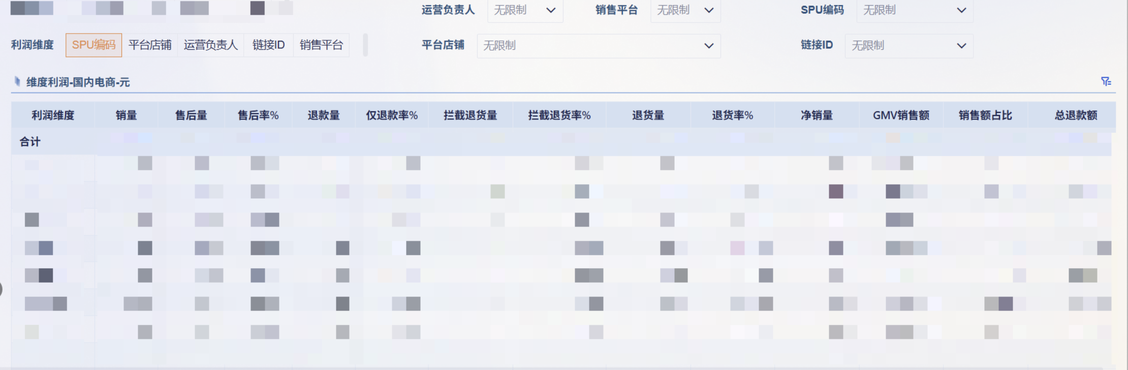 电商行业：某3C数码电商企业插图17
