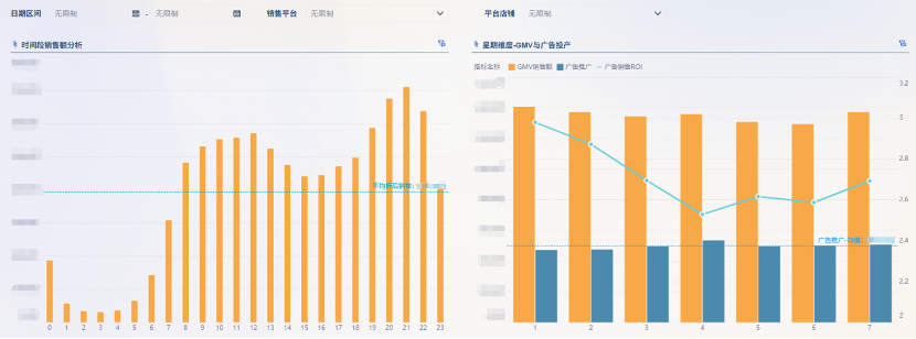 电商行业：某3C数码电商企业插图1