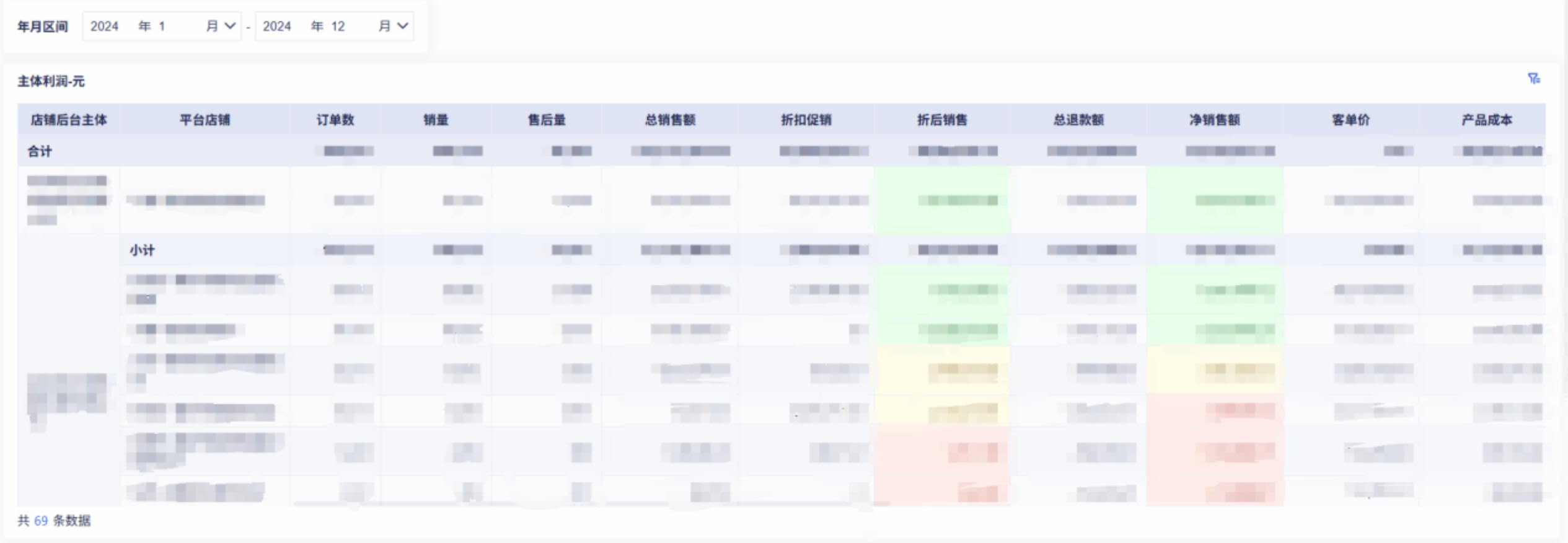 电商行业：某3C数码电商企业插图19