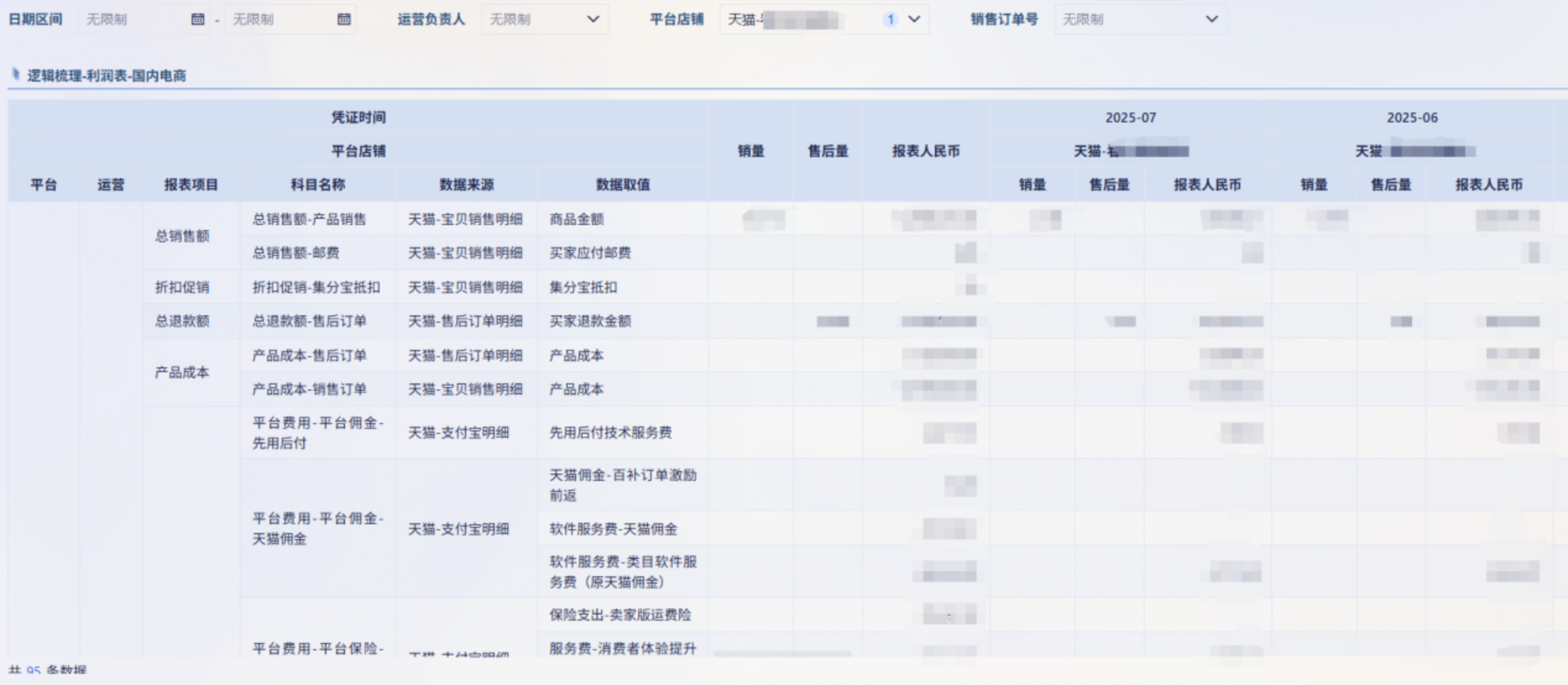 电商行业：某3C数码电商企业插图22