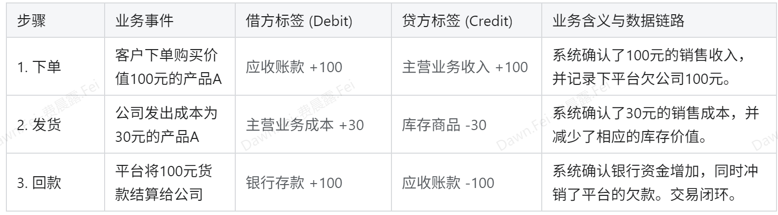 电商行业：某3C数码电商企业插图20
