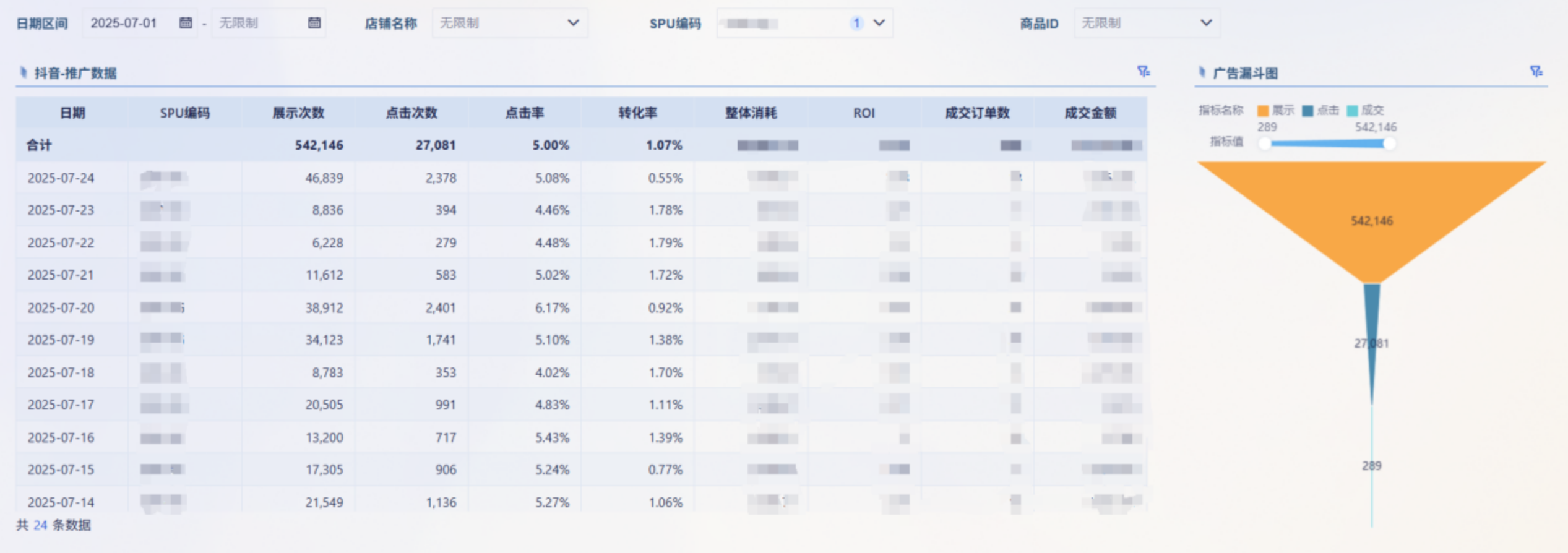 电商行业：某3C数码电商企业插图2