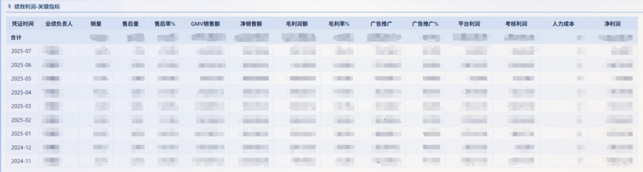 电商行业：某3C数码电商企业插图4