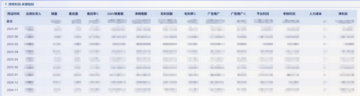 电商行业：某3C数码电商企业插图6