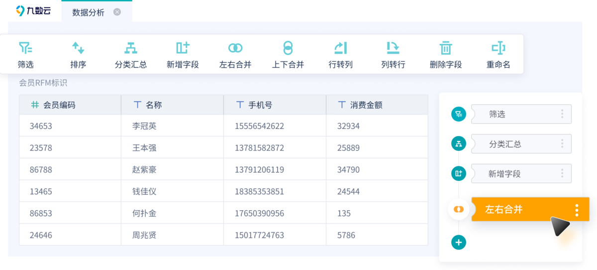 数据科学家必须了解的6大聚类算法插图6