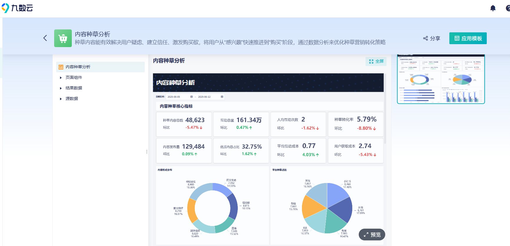快手电商商家必看：如何从0到1搭建数据指标体系？插图1