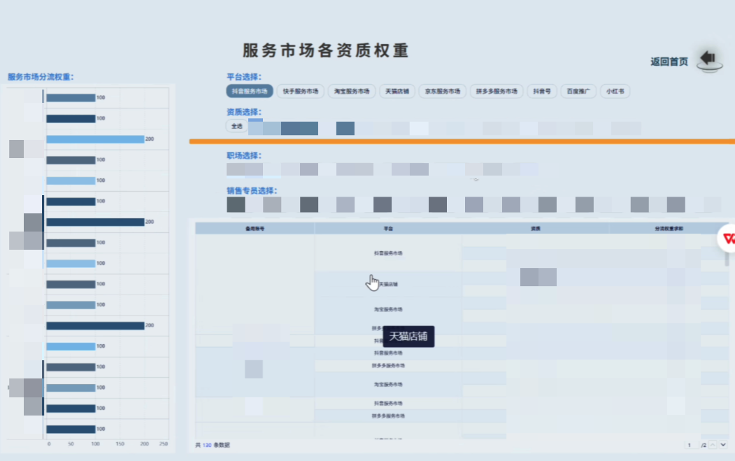 电商行业：幻想企业管理咨询插图10