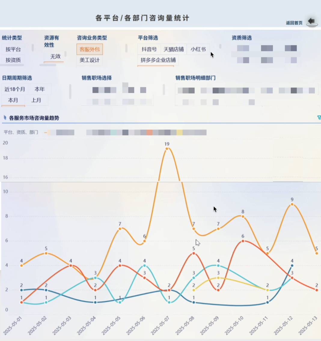 电商行业：幻想企业管理咨询插图11