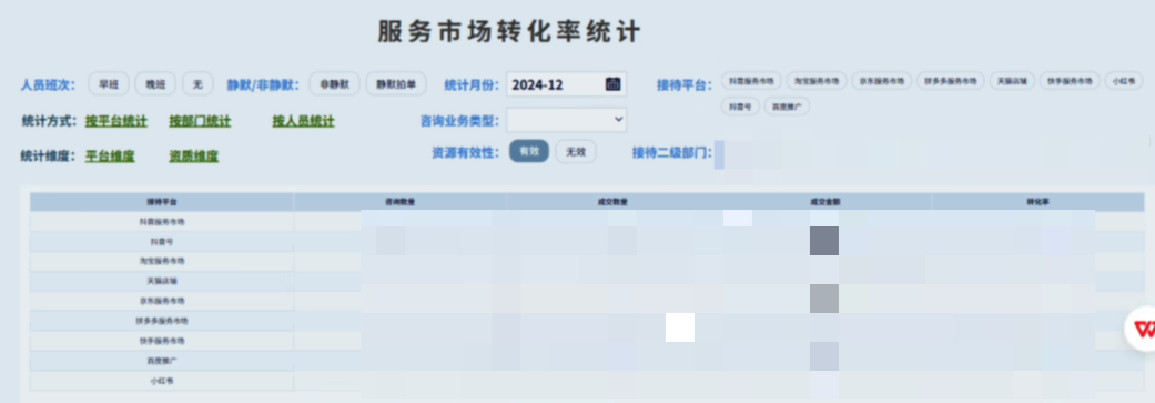 电商行业：幻想企业管理咨询插图12