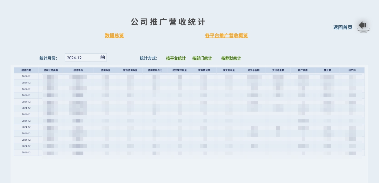 电商行业：幻想企业管理咨询插图13