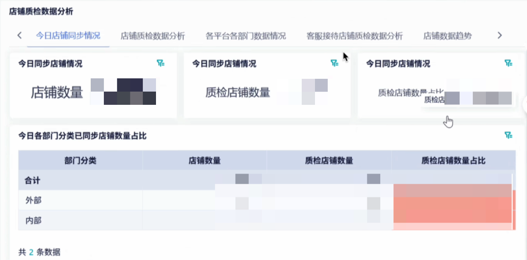 电商行业：幻想企业管理咨询插图14
