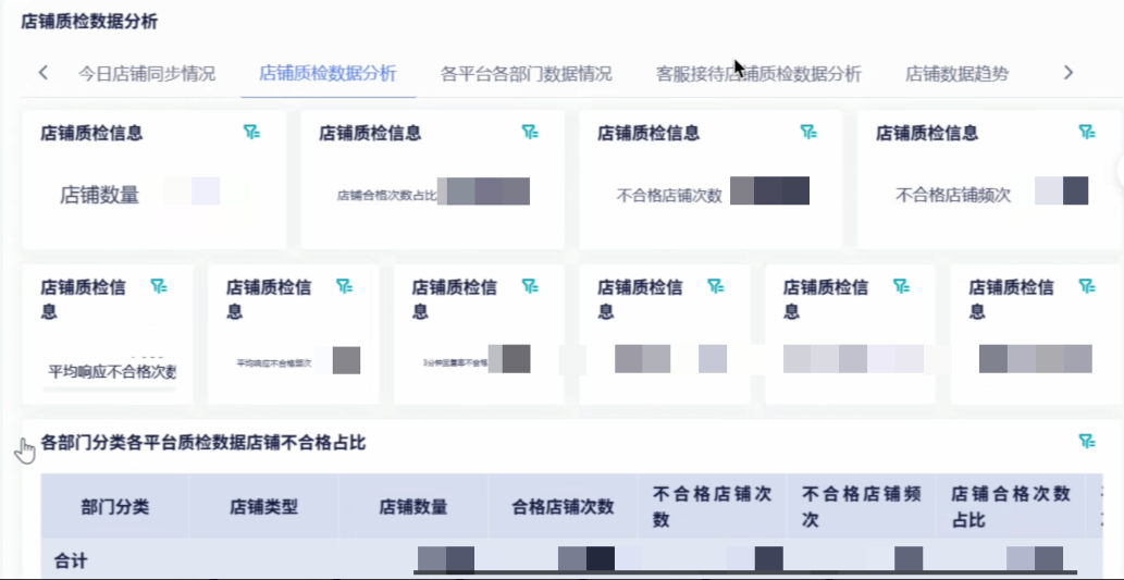 电商行业：幻想企业管理咨询插图15