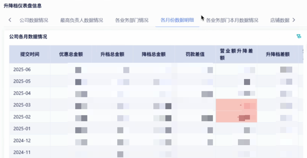 电商行业：幻想企业管理咨询插图17