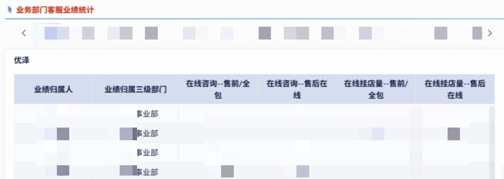 电商行业：幻想企业管理咨询插图4