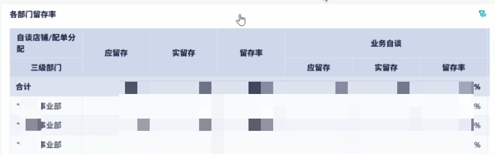 电商行业：幻想企业管理咨询插图5