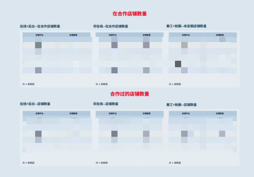 电商行业：幻想企业管理咨询插图6