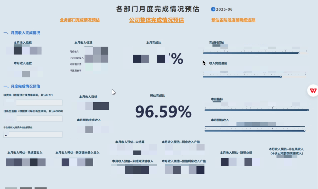 电商行业：幻想企业管理咨询插图7